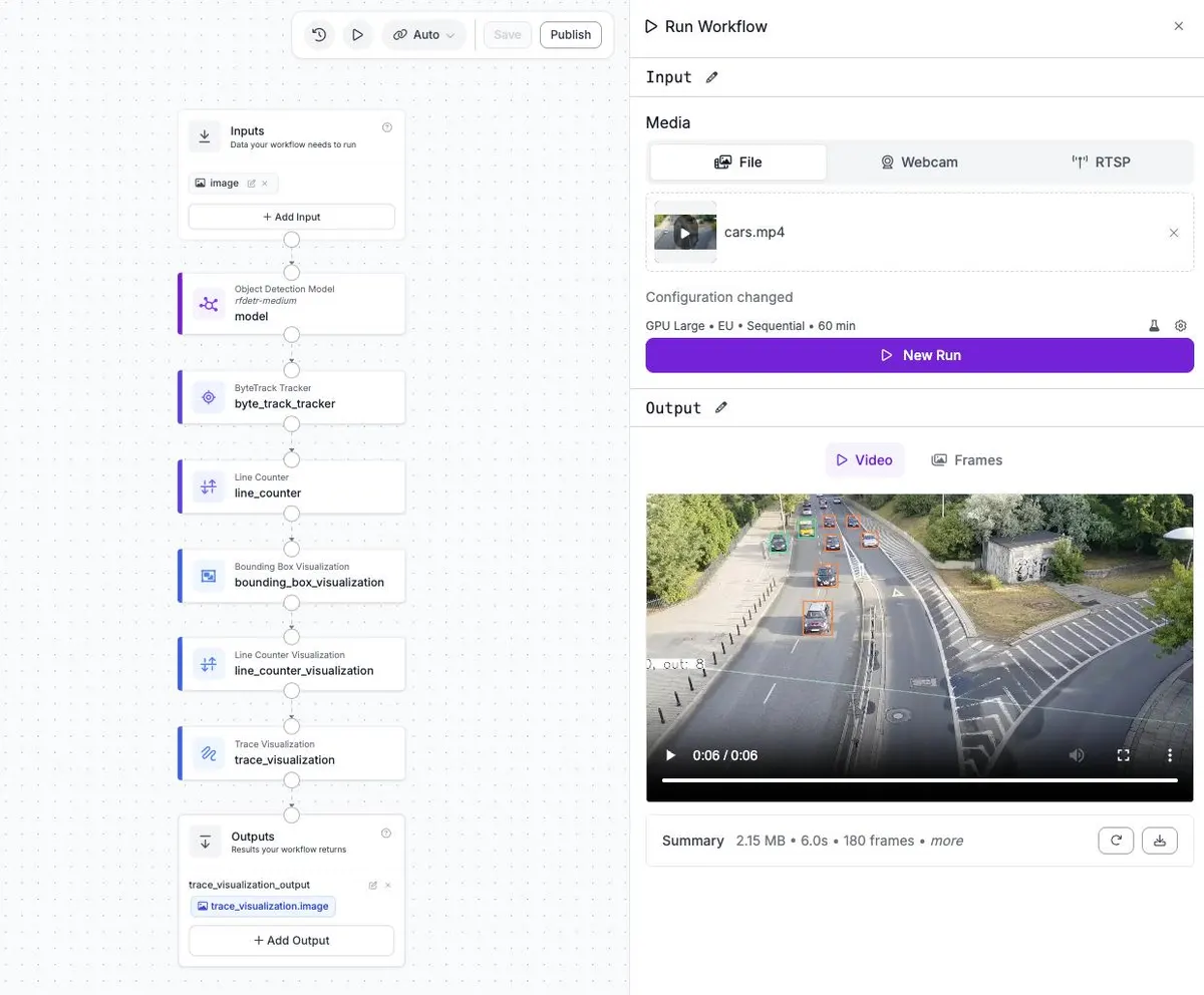 A Workflow connecting an object detection model, tracker, line counter, and visualization blocks